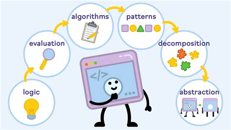  Journey into the Algorithm: A Delightful and Illuminating Exploration of Computational Thinking